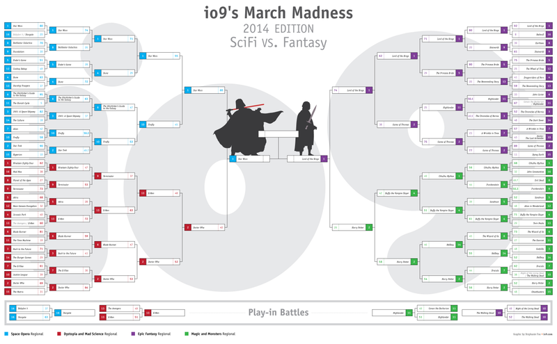 Illustration for article titled io9 March Madness Championship Game: Star Wars vs. Lord of the Rings!